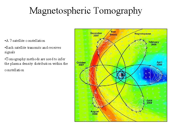 Magnetospheric Tomography • A 7 -satellite constellation • Each satellite transmits and receives signals