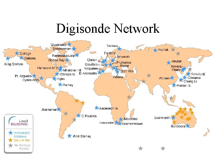 Digisonde Network 