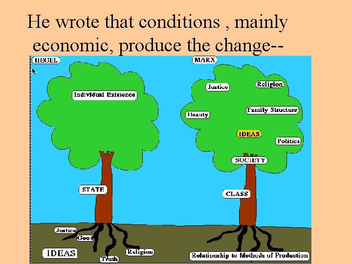 He wrote that conditions , mainly economic, produce the change-- 