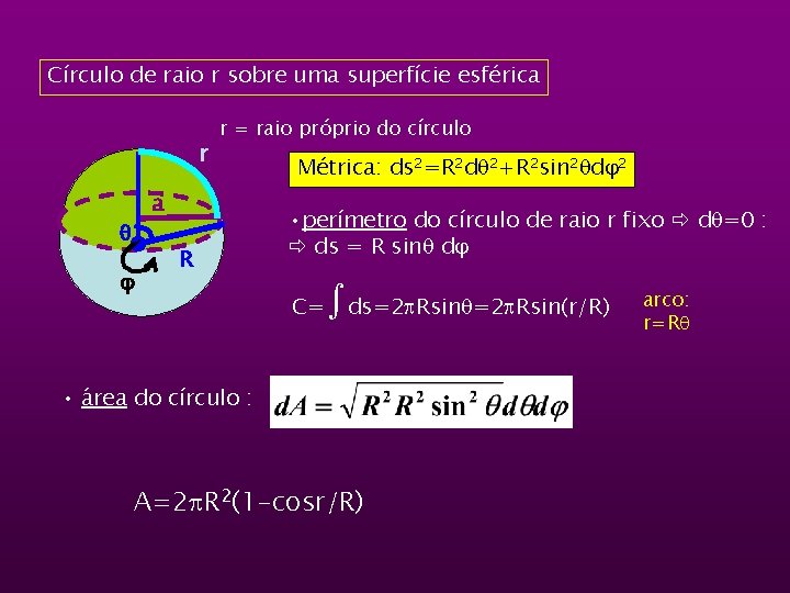 Círculo de raio r sobre uma superfície esférica r r = raio próprio do