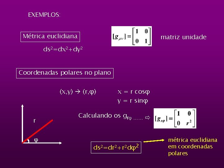 EXEMPLOS: Métrica euclidiana matriz unidade ds 2=dx 2+dy 2 Coordenadas polares no plano (x,