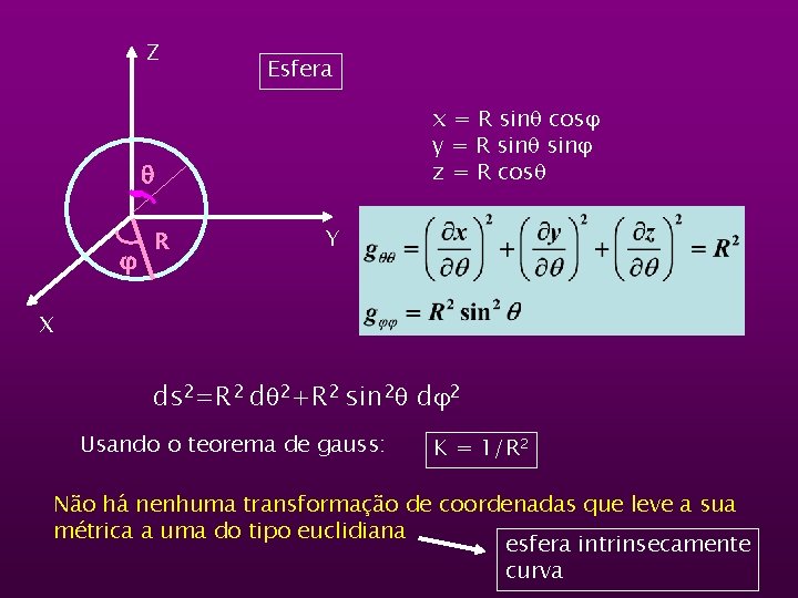 Z Esfera x = R sin cos y = R sin z = R
