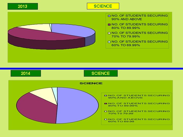 2013 2014 SCIENCE 