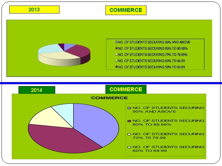 2013 2014 COMMERCE 