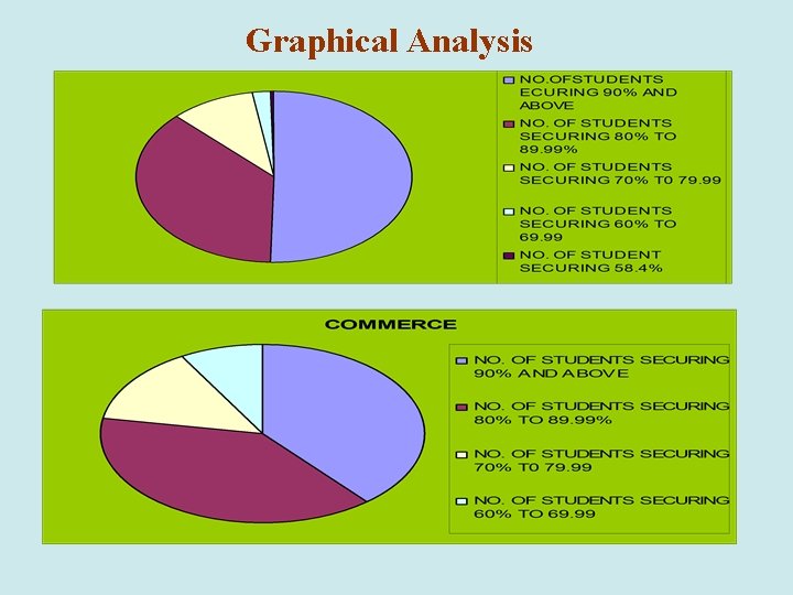 Graphical Analysis 