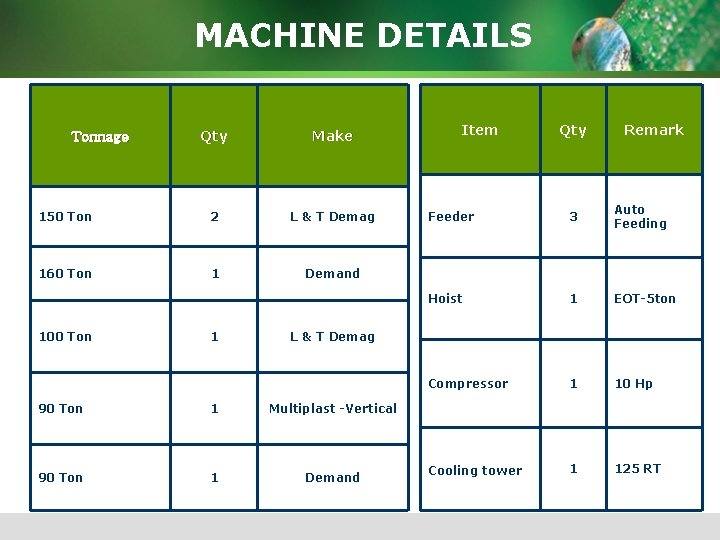 MACHINE DETAILS Qty Make 150 Ton 2 L & T Demag 160 Ton 1