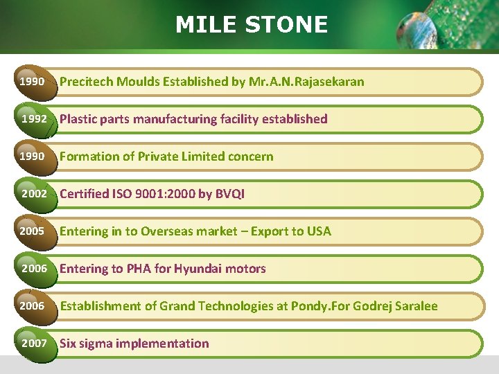 MILE STONE 1990 Precitech Moulds Established by Mr. A. N. Rajasekaran 1992 Plastic parts