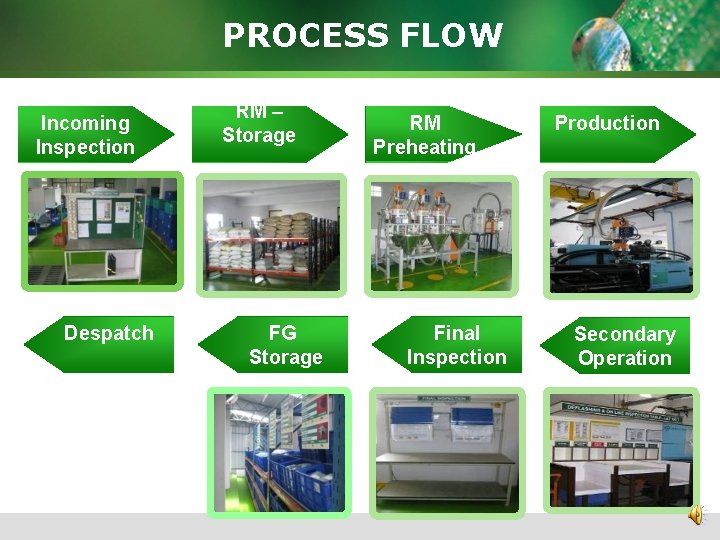 PROCESS FLOW Incoming Inspection Despatch RM – Storage FG Storage RM Preheating Final Inspection