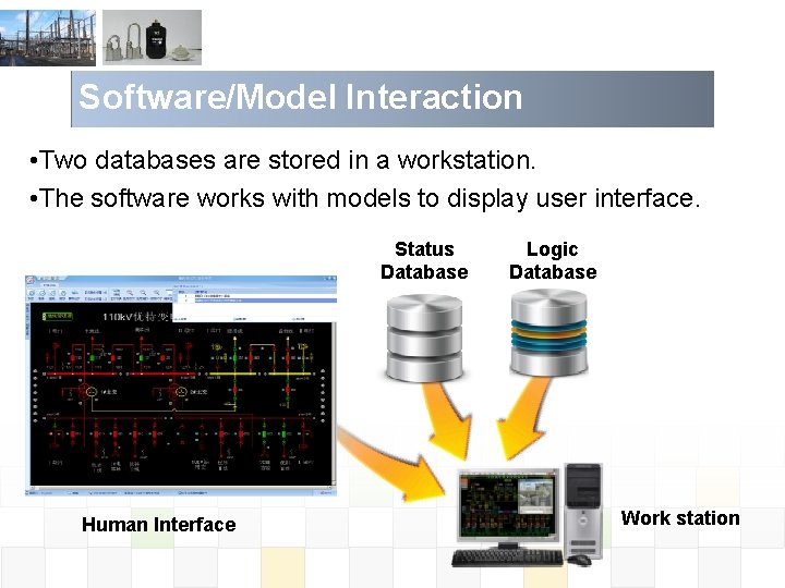 Software/Model Interaction • Two databases are stored in a workstation. • The software works