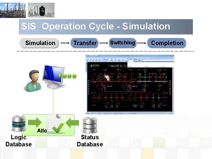 SIS Operation Cycle - Simulation Transfer Allowed? Logic Database Status Database Switching Completion 