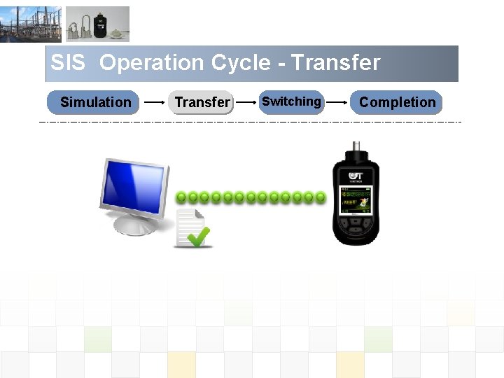 SIS Operation Cycle - Transfer Simulation Transfer Switching Completion 