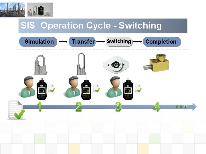 SIS Operation Cycle - Switching Simulation Transfer Switching Completion 