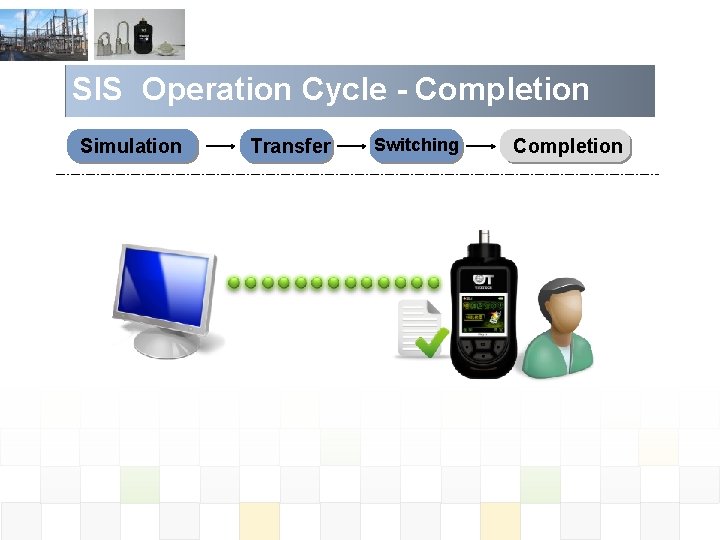 SIS Operation Cycle - Completion Simulation Transfer Switching Completion 