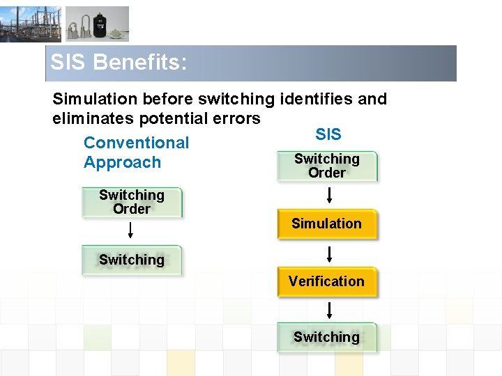 SIS Benefits: Simulation before switching identifies and eliminates potential errors SIS Conventional Switching Approach