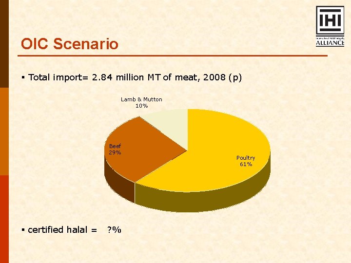 OIC Scenario § Total import= 2. 84 million MT of meat, 2008 (p) Lamb