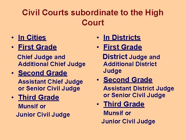 Civil Courts subordinate to the High Court • In Cities • First Grade Chief