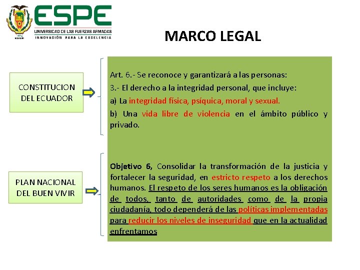 MARCO LEGAL CONSTITUCION DEL ECUADOR PLAN NACIONAL DEL BUEN VIVIR Art. 6. - Se