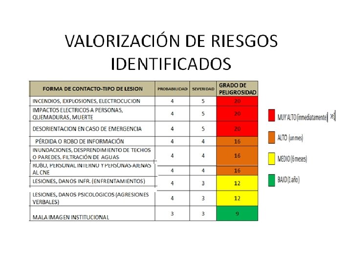 VALORIZACIÓN DE RIESGOS IDENTIFICADOS 