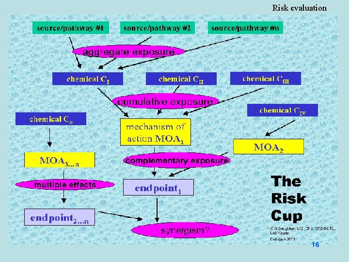 Risk evaluation K 8 16 
