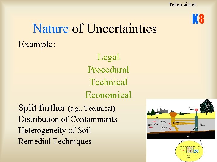 Teken cirkel Nature of Uncertainties K 8 Example: Legal Procedural Technical Economical Split further