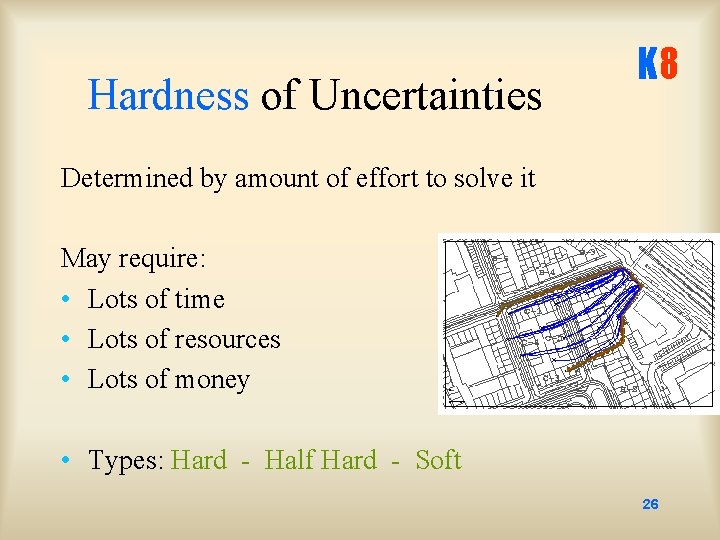 Hardness of Uncertainties K 8 Determined by amount of effort to solve it May