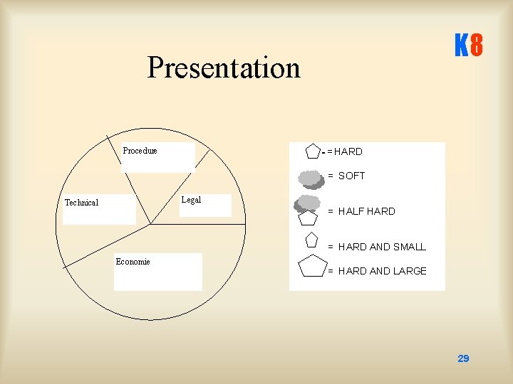 K 8 Presentation Procedure = = HARD = SOFT Legal Technical = HALF HARD