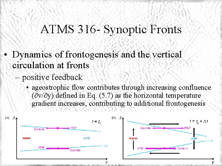 ATMS 316 - Synoptic Fronts • Dynamics of frontogenesis and the vertical circulation at