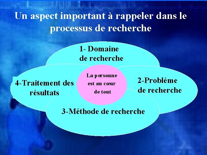 Un aspect important à rappeler dans le processus de recherche 1 - Domaine de