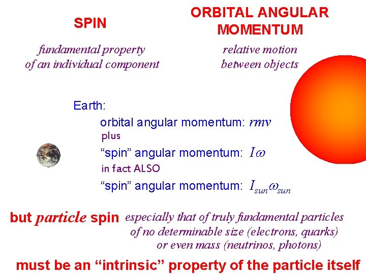 SPIN ORBITAL ANGULAR MOMENTUM fundamental property of an individual component relative motion between objects