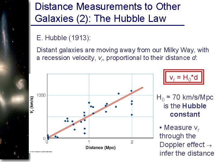 Distance Measurements to Other Galaxies (2): The Hubble Law E. Hubble (1913): Distant galaxies