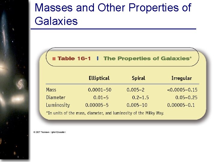 Masses and Other Properties of Galaxies 