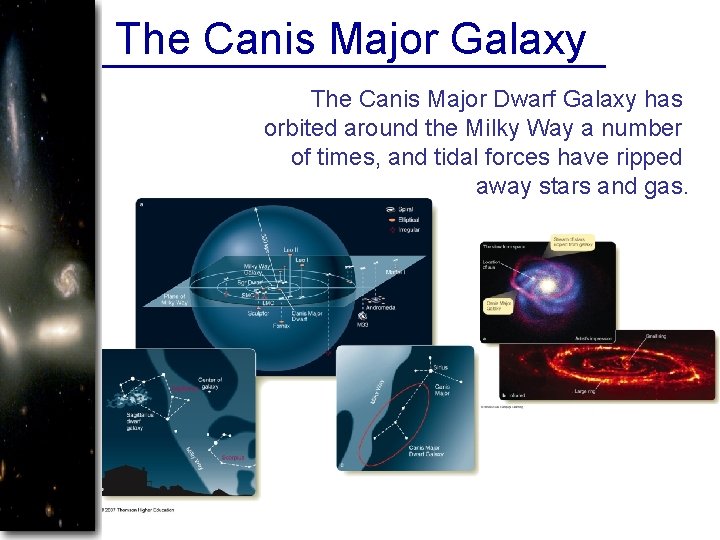 The Canis Major Galaxy The Canis Major Dwarf Galaxy has orbited around the Milky