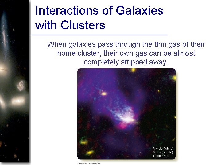 Interactions of Galaxies with Clusters When galaxies pass through the thin gas of their