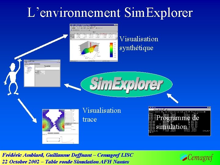 L’environnement Sim. Explorer Visualisation synthétique Visualisation trace Frédéric Amblard, Guillaume Deffuant – Cemagref LISC