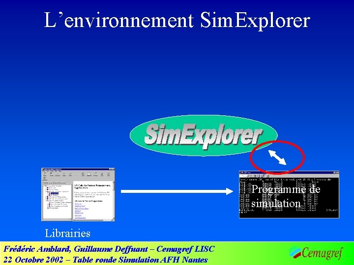 L’environnement Sim. Explorer Programme de simulation Librairies Frédéric Amblard, Guillaume Deffuant – Cemagref LISC