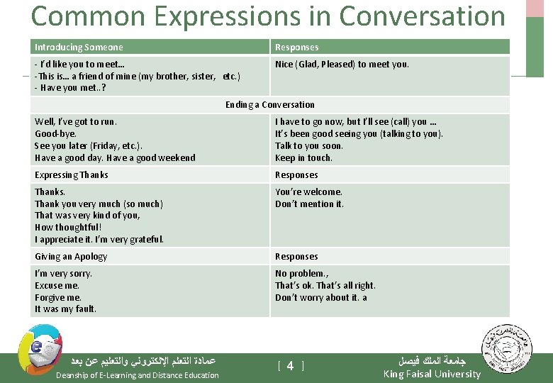 Common Expressions in Conversation Introducing Someone Responses - I’d like you to meet… -This