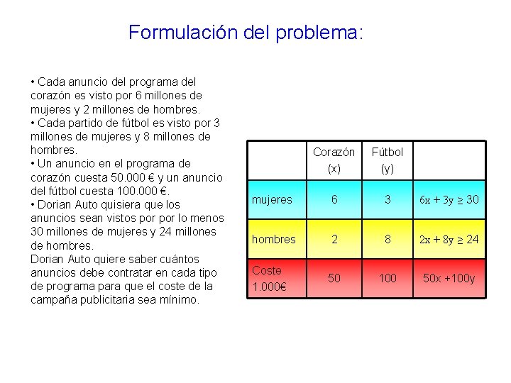 Formulación del problema: • Cada anuncio del programa del corazón es visto por 6 Formulación del problema: • Cada anuncio del programa del corazón es visto por 6