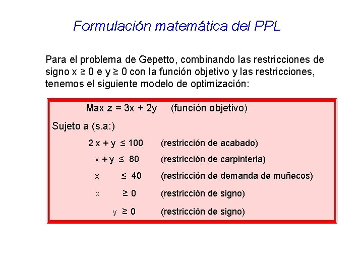 Formulación matemática del PPL Para el problema de Gepetto, combinando las restricciones de signo Formulación matemática del PPL Para el problema de Gepetto, combinando las restricciones de signo