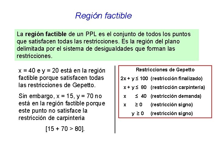 Región factible La región factible de un PPL es el conjunto de todos los Región factible La región factible de un PPL es el conjunto de todos los