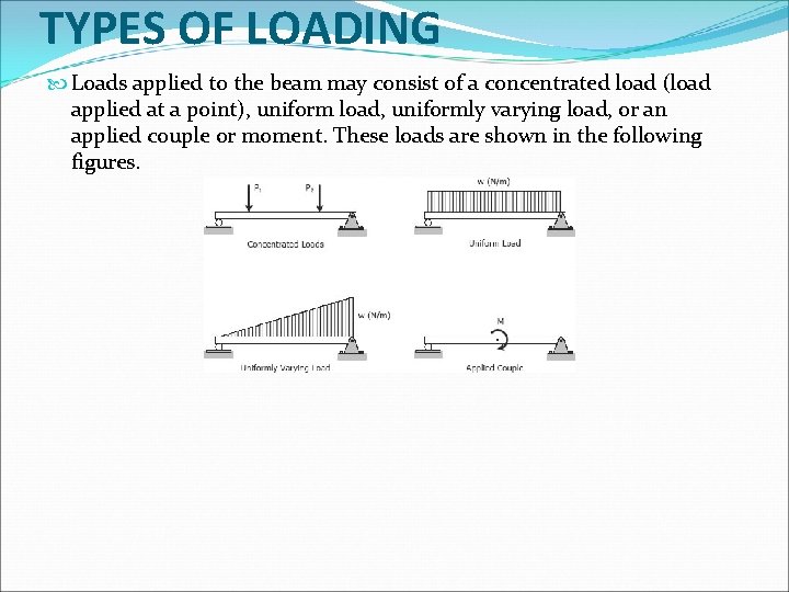 TYPES OF LOADING Loads applied to the beam may consist of a concentrated load