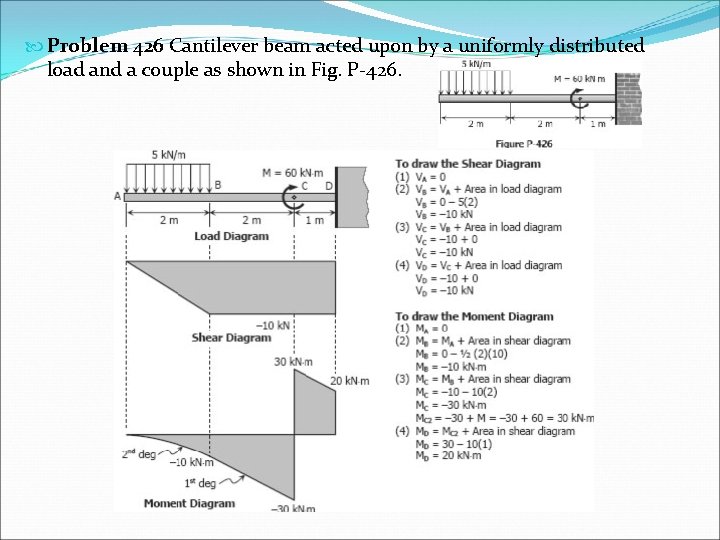  Problem 426 Cantilever beam acted upon by a uniformly distributed load and a