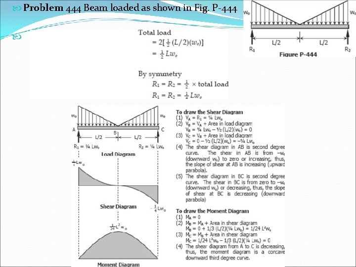  Problem 444 Beam loaded as shown in Fig. P-444 