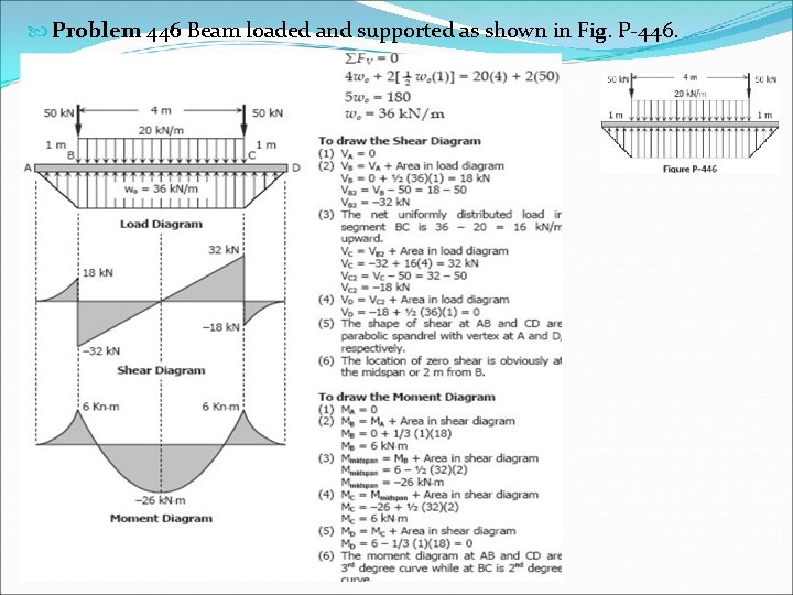  Problem 446 Beam loaded and supported as shown in Fig. P-446. 