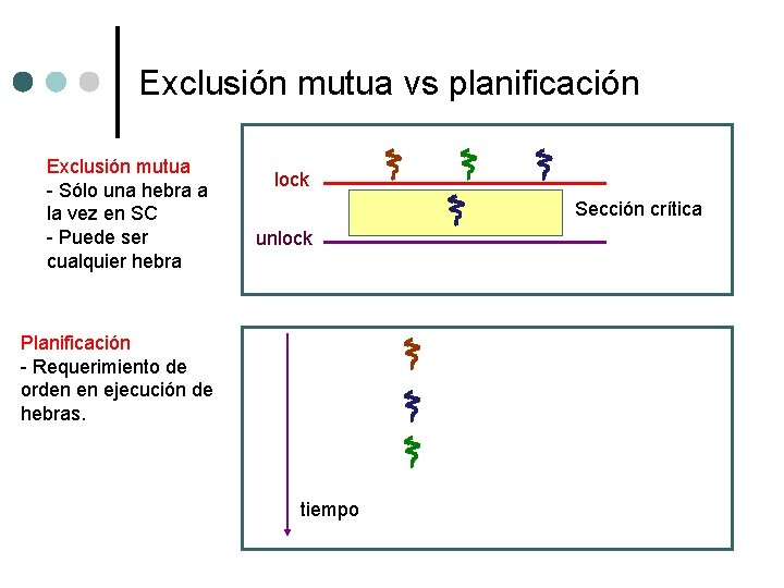 Exclusión mutua vs planificación Exclusión mutua - Sólo una hebra a la vez en