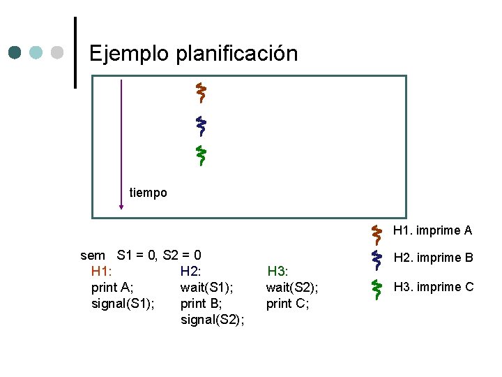 Ejemplo planificación tiempo H 1. imprime A sem S 1 = 0, S 2