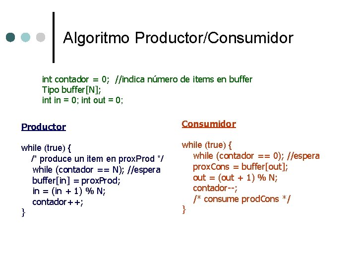 Algoritmo Productor/Consumidor int contador = 0; //indica número de items en buffer Tipo buffer[N];