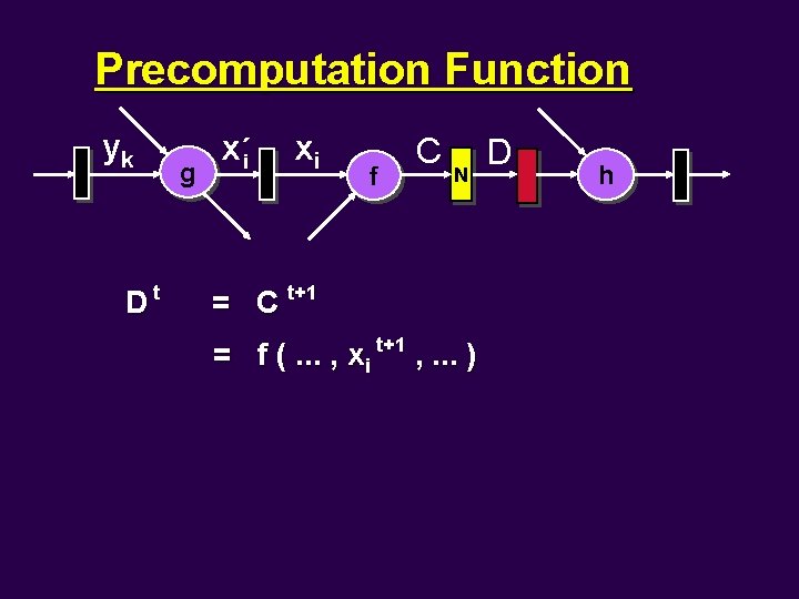 Precomputation Function yk Dt g x´i xi f C N = C t+1 =