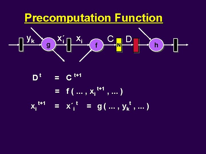 Precomputation Function yk Dt g x´i xi f C N D = C t+1
