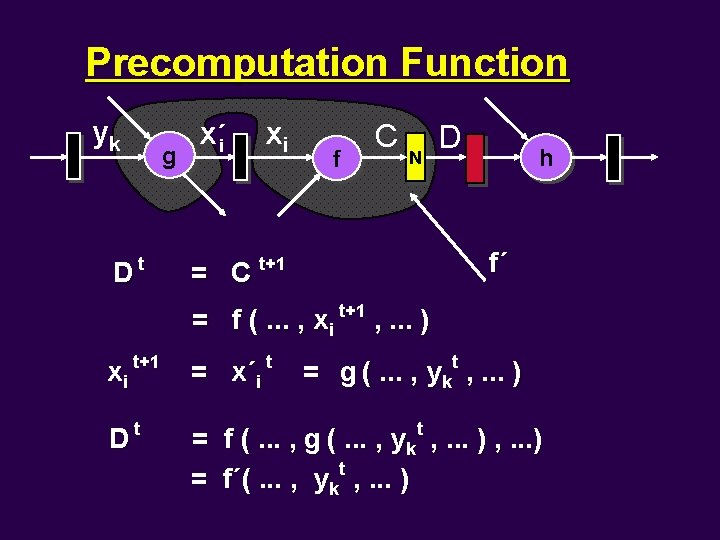 Precomputation Function yk Dt g x´i xi f C N D h f´ =