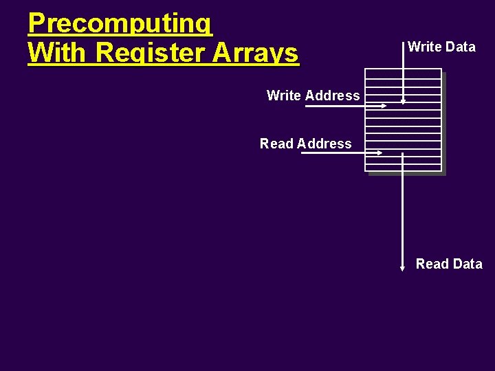 Precomputing With Register Arrays Write Data Write Address Read Data 